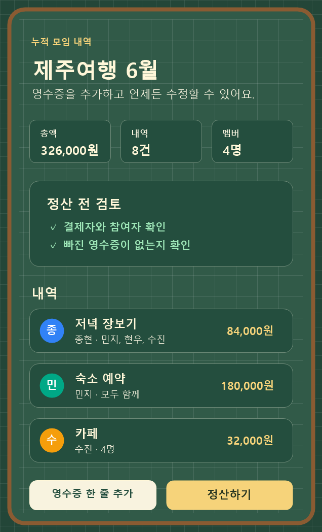 제주여행 영수증 8건과 정산 전 확인 항목을 보여 주는 실제 화면